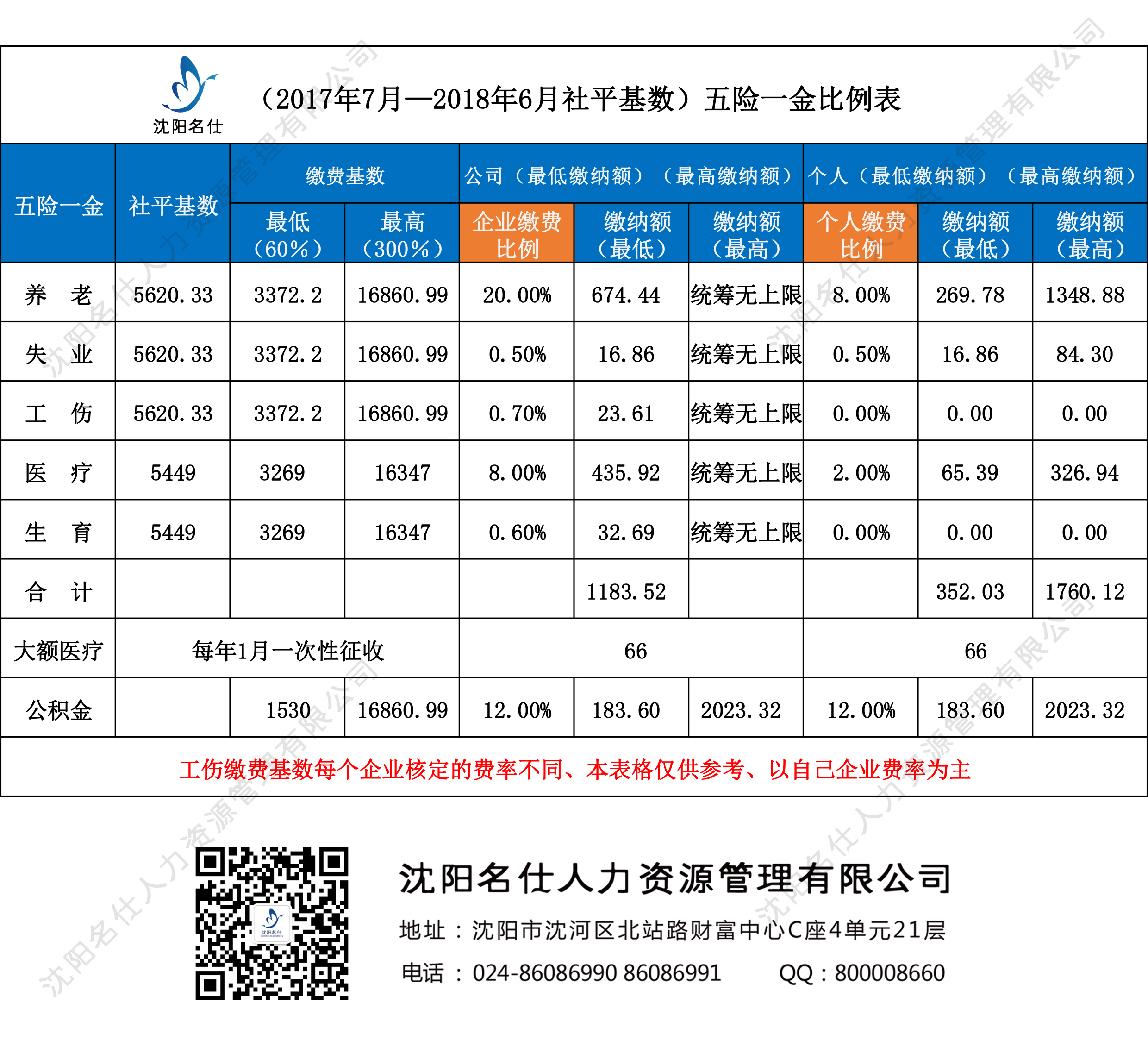 五险一金.jpg